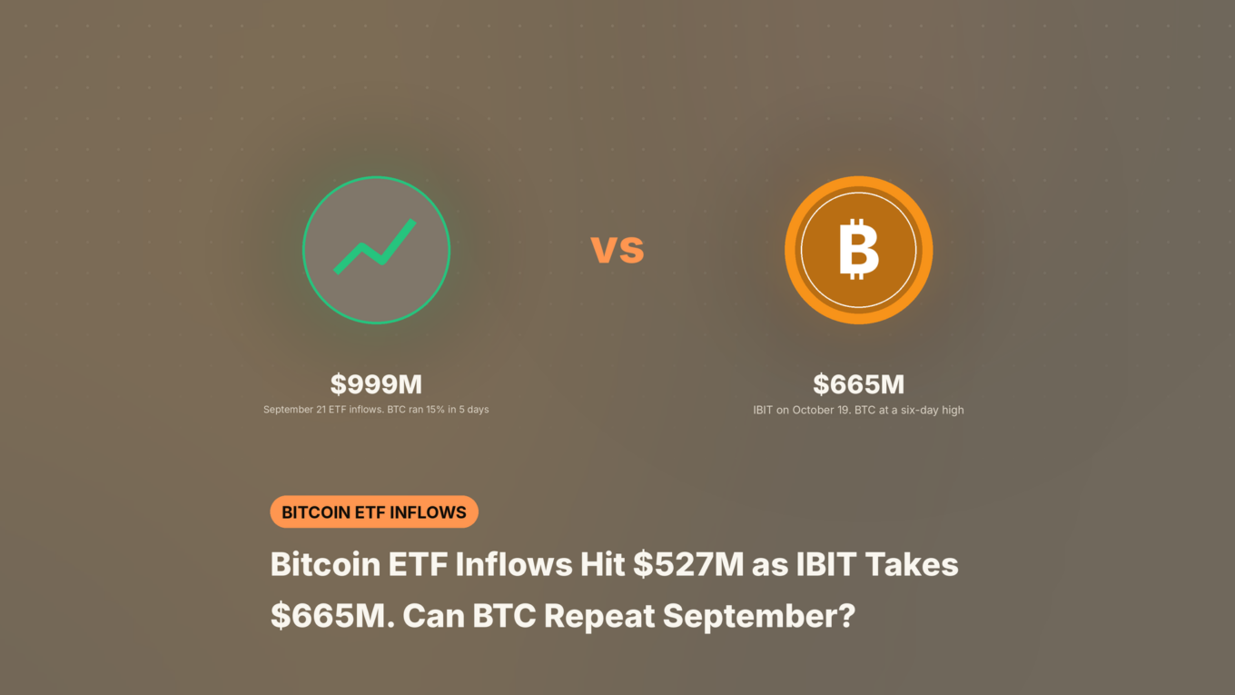 Illustration comparing Bitcoin ETF inflows of $999 million on September 21 with IBIT’s $665 million on October 19