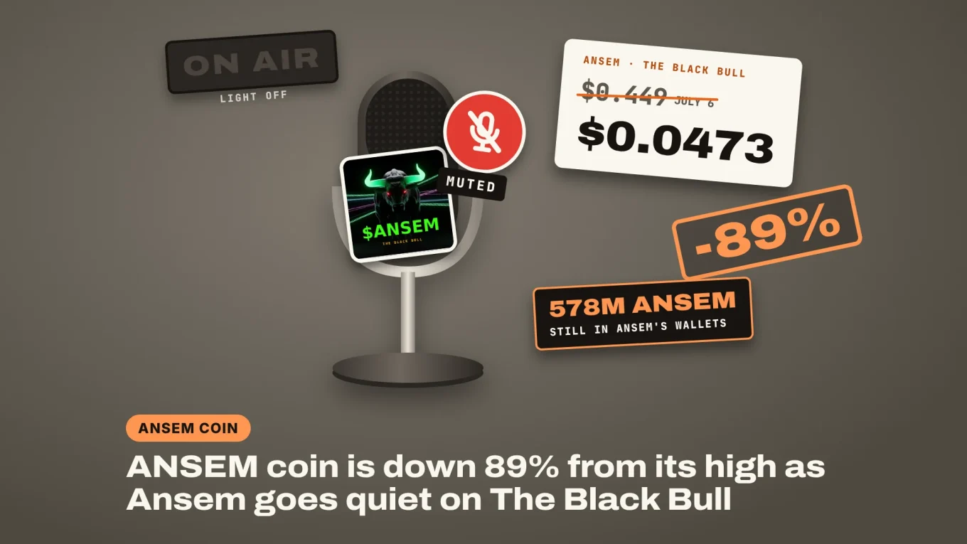ANSEM coin banner: a podcast mic with the $ANSEM Black Bull logo switched to MUTED, an unlit ON AIR sign, the $0.449 July high struck out for $0.0473, a -89% stamp and 578M ANSEM still in Ansem's wallets