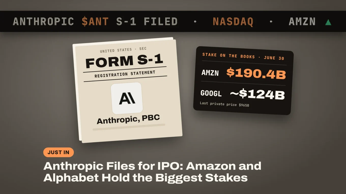Anthropic IPO: a Form S-1 cover sheet for Anthropic, PBC under an exchange ticker reading S-1 filed, next to a board showing Amazon's stake at $190.4B and Alphabet's at about $124B