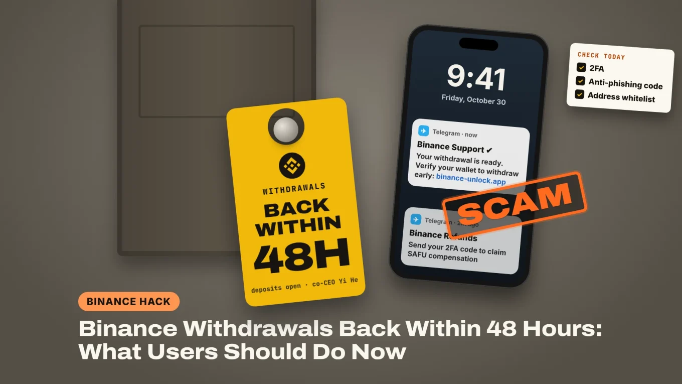 Binance withdrawals back within 48 hours: a yellow Binance door hanger reading back within 48h next to a phone with a fake Binance support message stamped SCAM