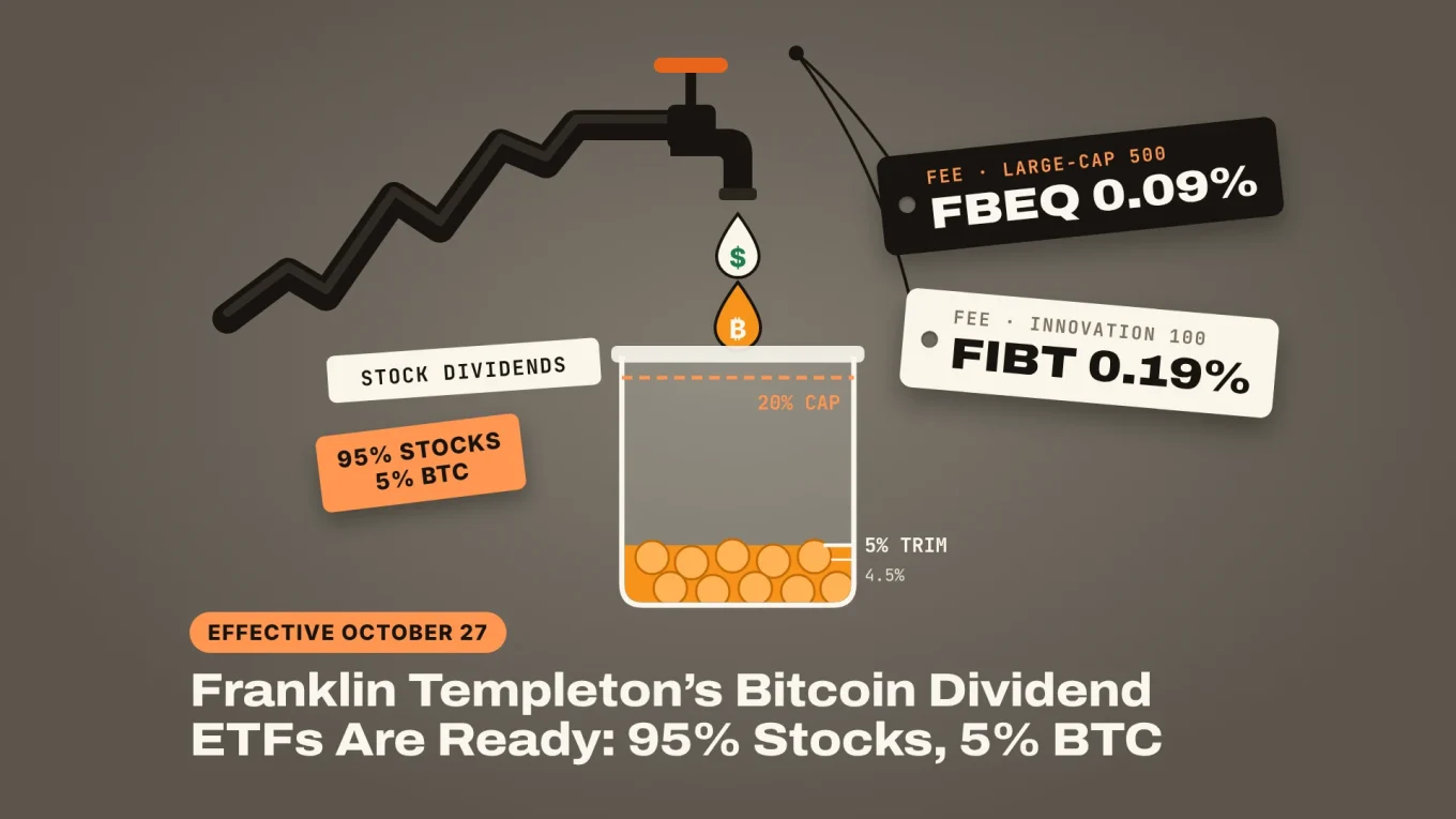 Bitcoin dividend ETF: a stock-chart tap drips S&P 500 dividends into a jar of bitcoin marked 4.5%, 5% and a 20% cap