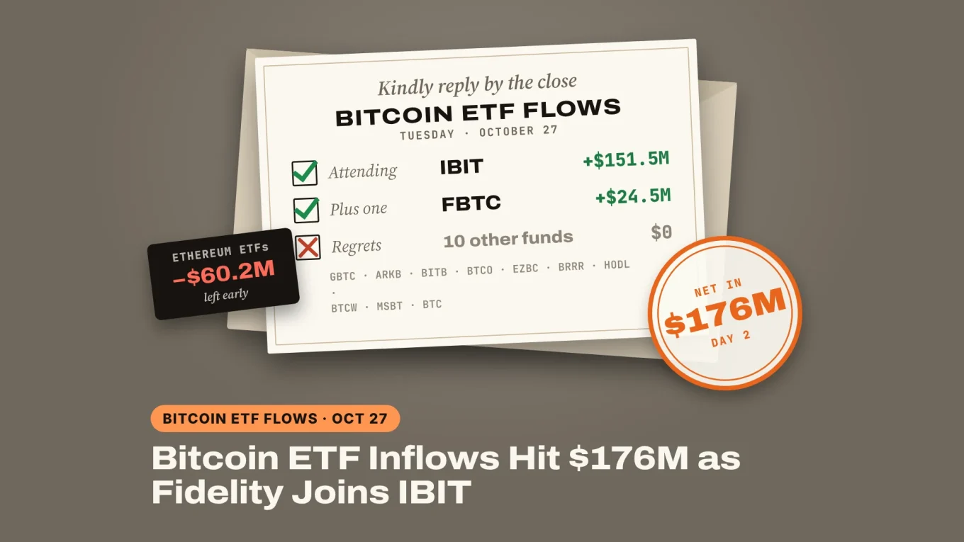 Bitcoin ETF inflows banner: an RSVP card for October 27 with IBIT attending at +$151.5M, Fidelity's FBTC as plus one at +$24.5M, 10 other funds sending regrets, and a $176M net inflow stamp