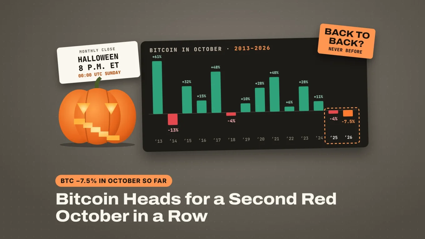 Bitcoin October 2026: jack-o'-lantern next to a scoreboard of October candles since 2013, with 2025 and 2026 both red