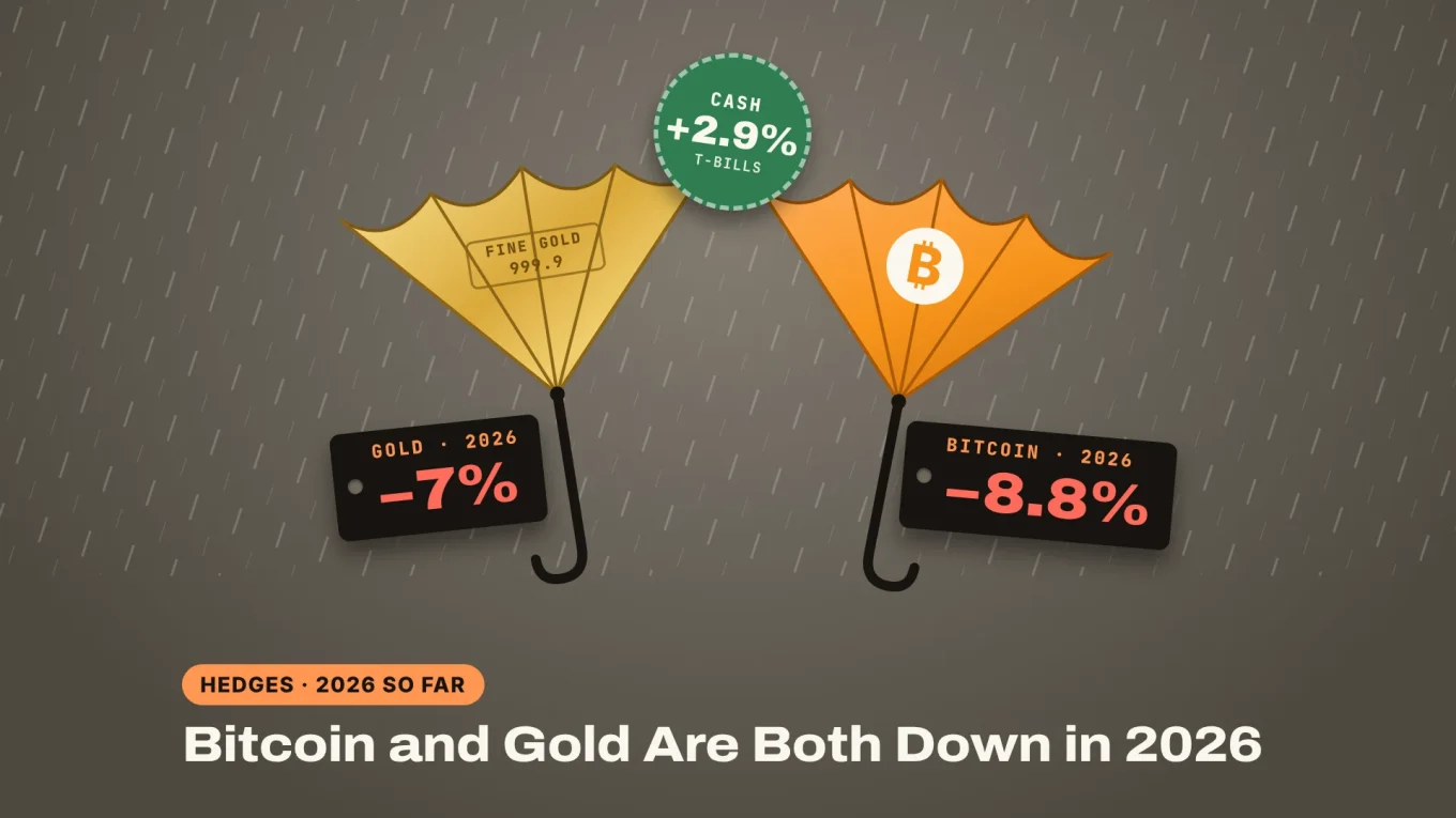 Bitcoin vs gold in 2026: a gold umbrella and a Bitcoin umbrella both blown inside out in the rain, tagged −7% and −8.8% for the year, next to a cash +2.9% sticker