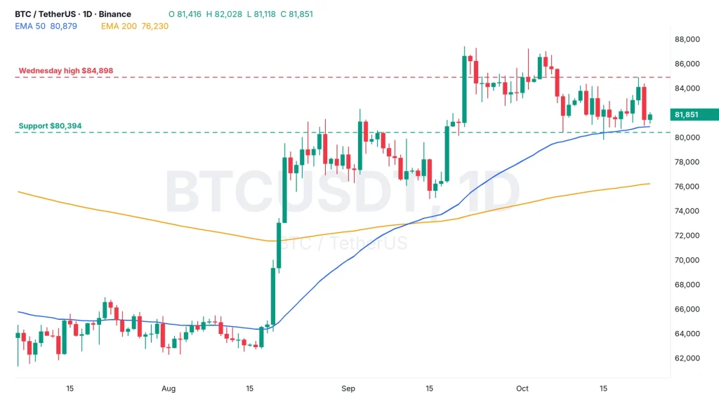 Bitcoin Nasdaq correlation