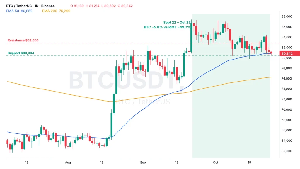 Bitcoin price analysis