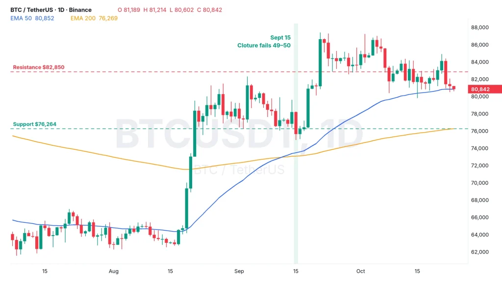 CLARITY Act Bitcoin price chart