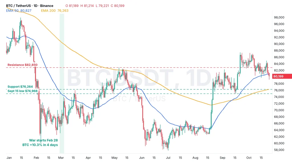 Bitcoin price analysis