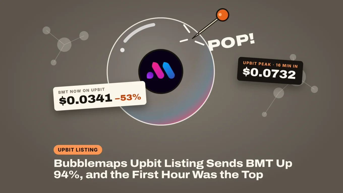 Bubblemaps Upbit listing: the BMT token as a soap bubble popped by a pin at the $0.0732 Upbit peak, now $0.0341, down 53%