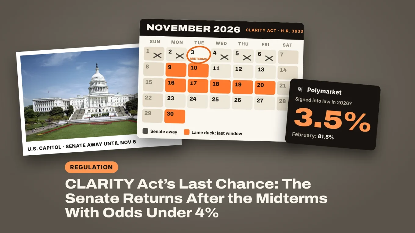 November 2026 calendar with the midterms circled and the lame-duck weeks marked as the CLARITY Act's last window, next to the US Capitol