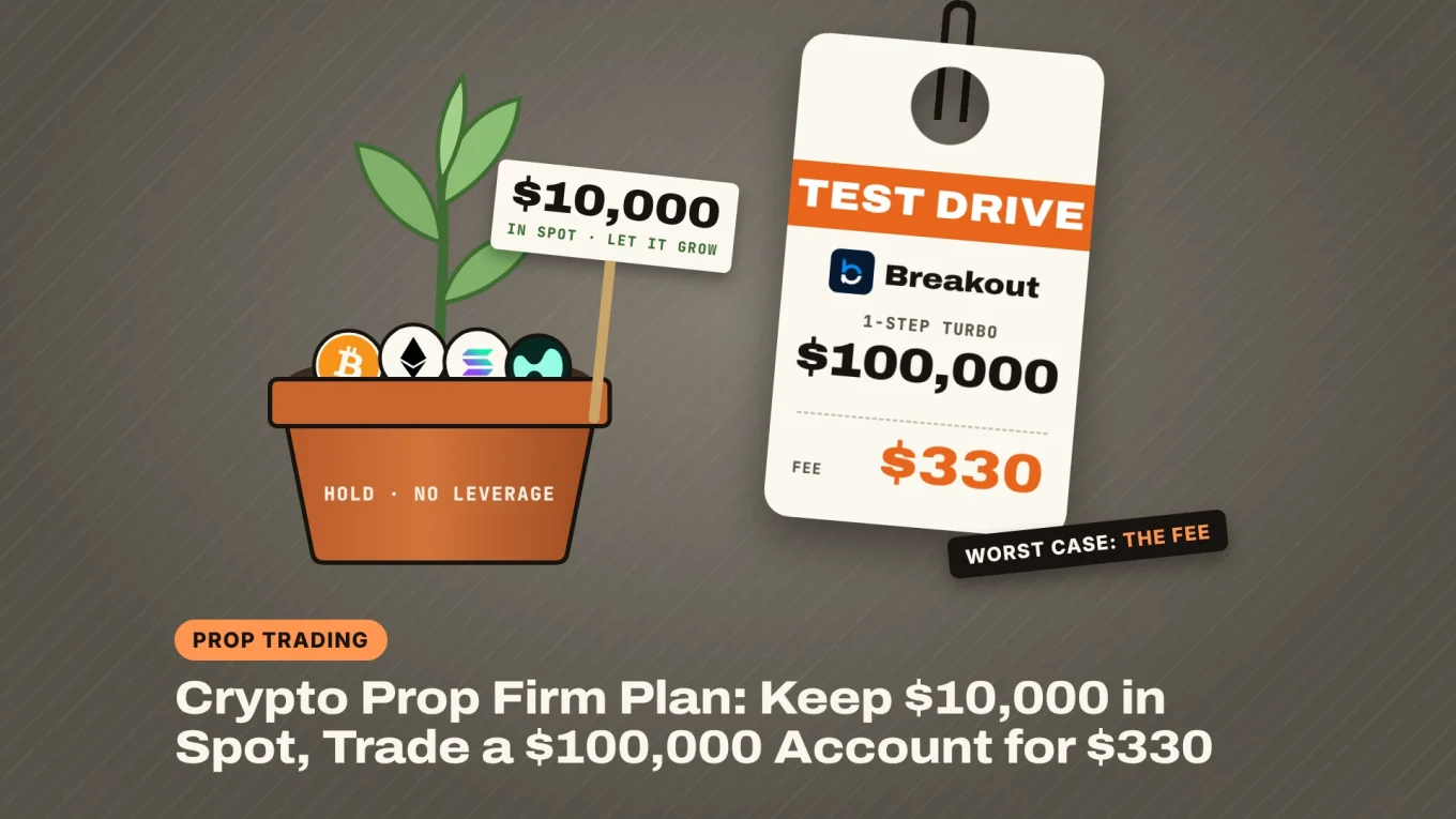 Crypto prop firm plan: a potted plant growing from Bitcoin, Ethereum, Solana and HYPE coins labelled $10,000 in spot, next to a Breakout test-drive tag for a $100,000 Turbo account at $330