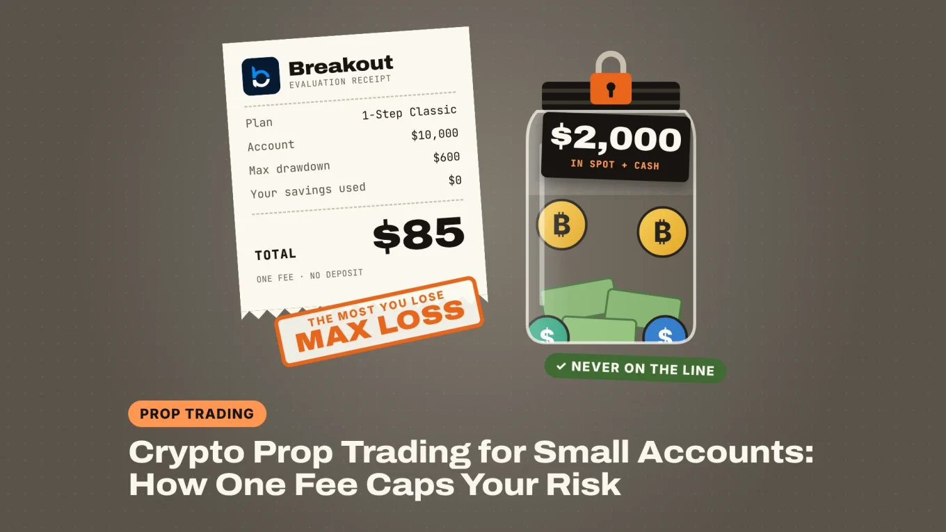 Crypto prop trading for small accounts: a Breakout evaluation receipt for $85 stamped max loss next to a locked jar holding $2,000 in spot and cash