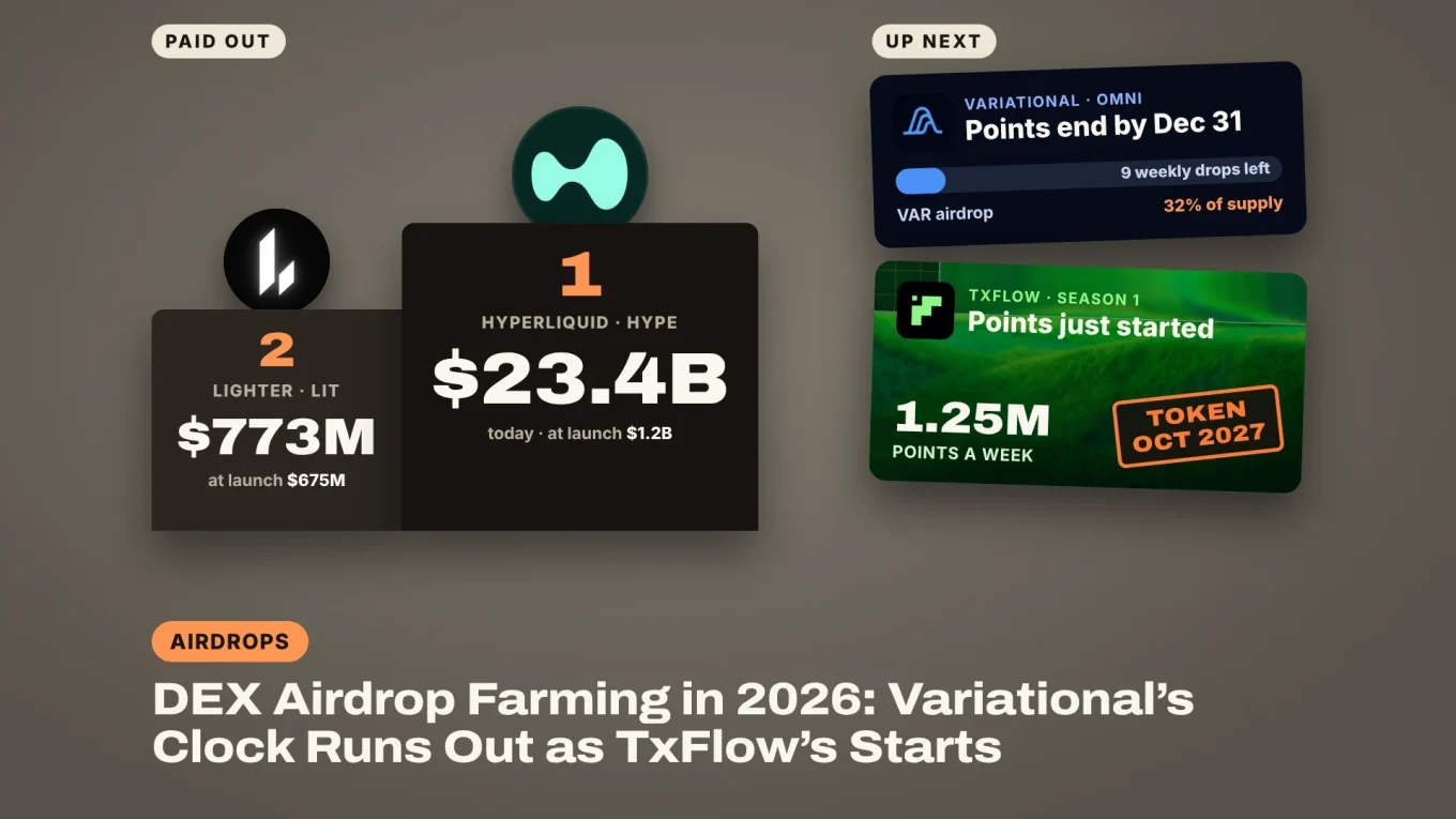 DEX airdrop farming: Hyperliquid and Lighter airdrops on a podium at $23.4 billion and $773 million, with Variational’s last points weeks and TxFlow’s Season 1 and October 2027 token up next