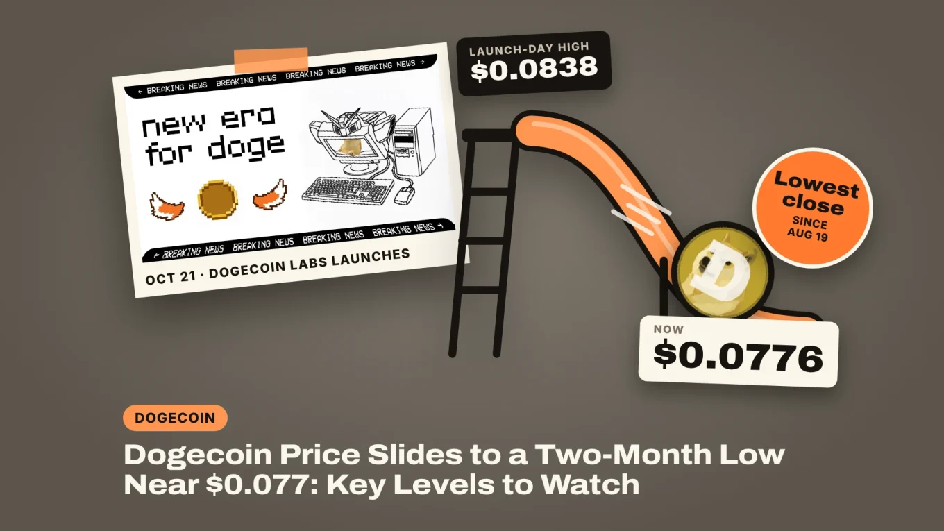 Dogecoin price slides to a two-month low: the DOGE coin sliding down a playground slide from the $0.0838 launch-day high to $0.0776, next to the Dogecoin Labs launch artwork