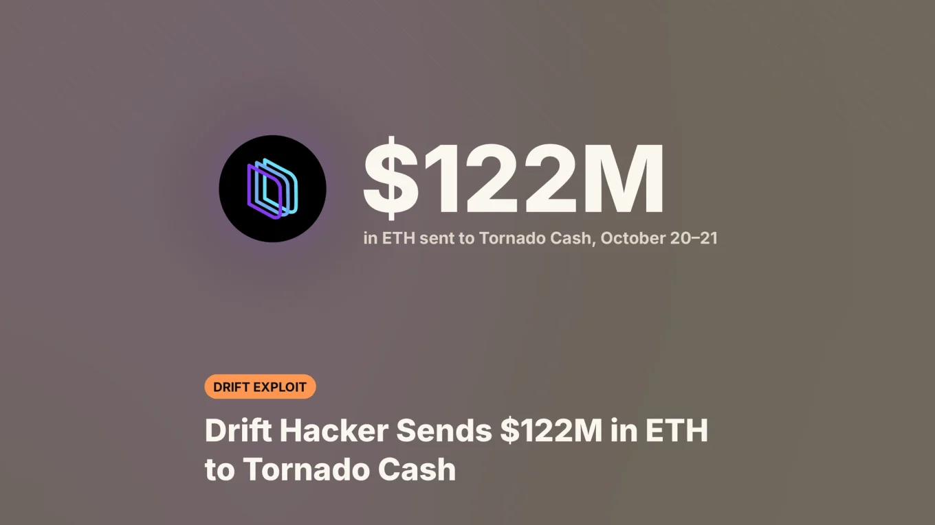 Drift Protocol logo next to $122M in ETH sent to Tornado Cash by the Drift hacker on October 20 and 21