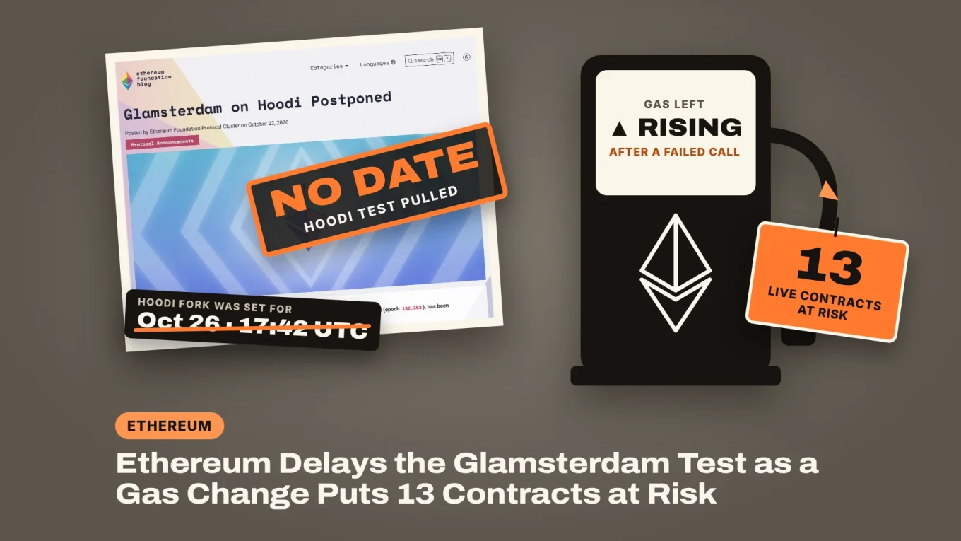 Glamsterdam upgrade delayed: the Ethereum Foundation's Hoodi postponement post stamped No Date, next to an Ethereum gas pump whose gas-left meter is rising and a tag reading 13 live contracts at risk