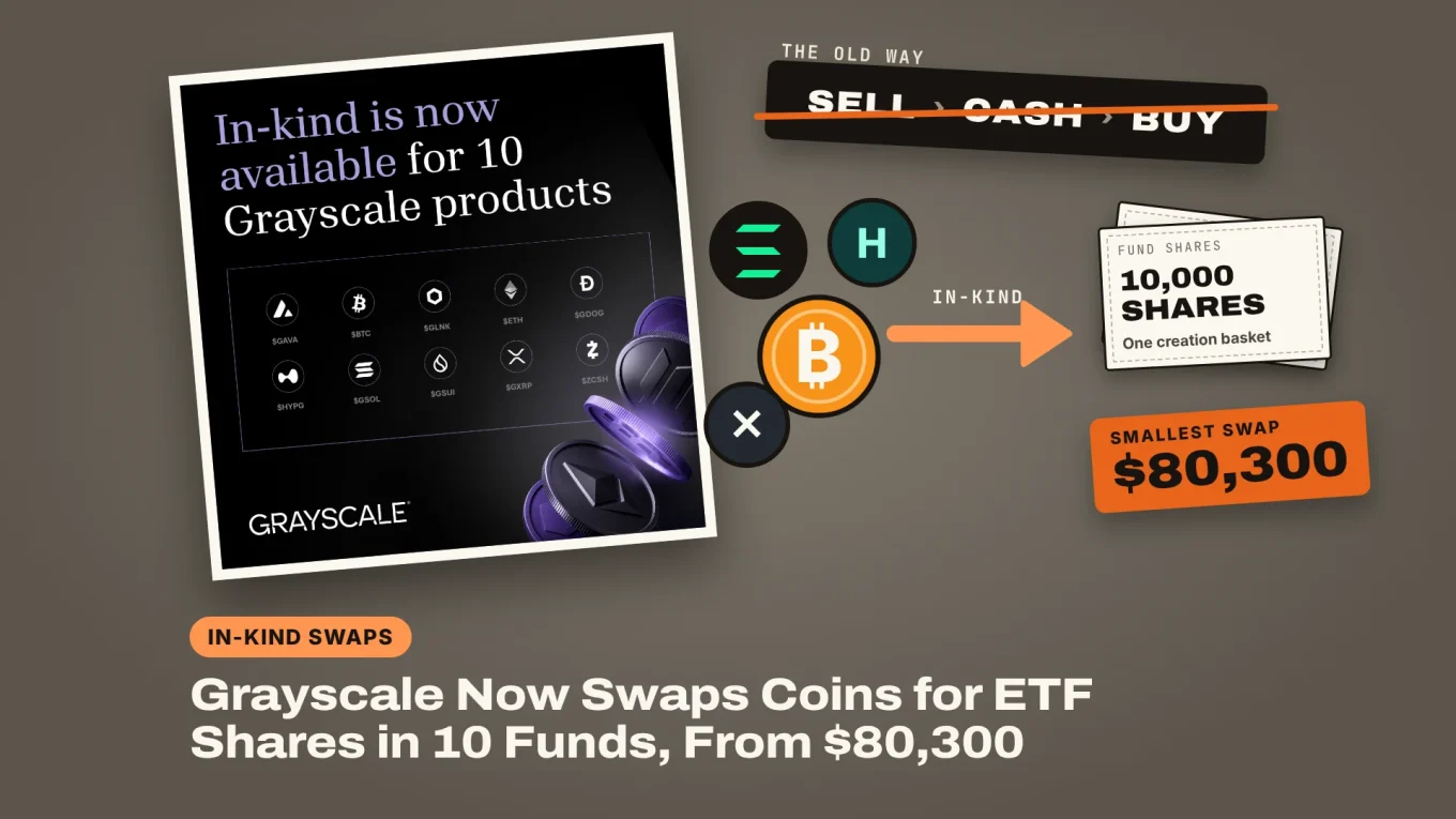 Grayscale in-kind swaps: coins go straight into ETF shares for 10 Grayscale funds, smallest swap $80,300