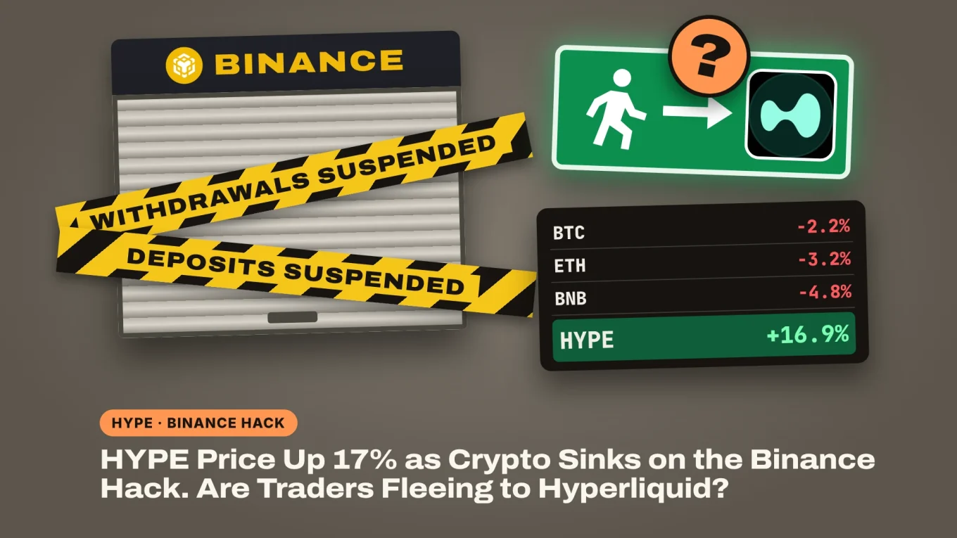 HYPE price up 17% as crypto sinks on the Binance hack: a taped-up Binance shutter, an exit sign pointing to Hyperliquid with a question mark, and HYPE up 16.9% while BTC, ETH and BNB fall