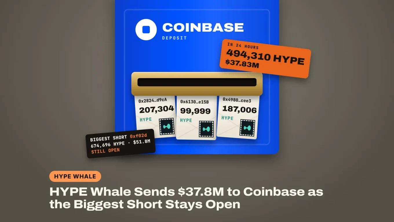 HYPE whale sends $37.8M to Coinbase: three envelopes of HYPE from wallets 0x2824, 0x6130 and 0x4980 pushed through a Coinbase deposit letterbox, a 494,310 HYPE tag and a note on the $51.8M short