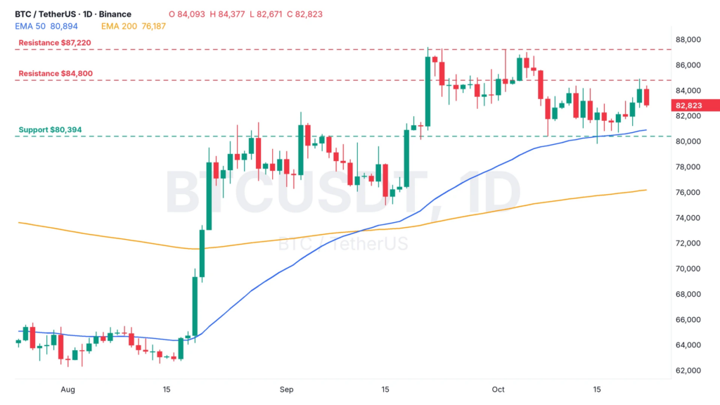 Bitcoin price analysis