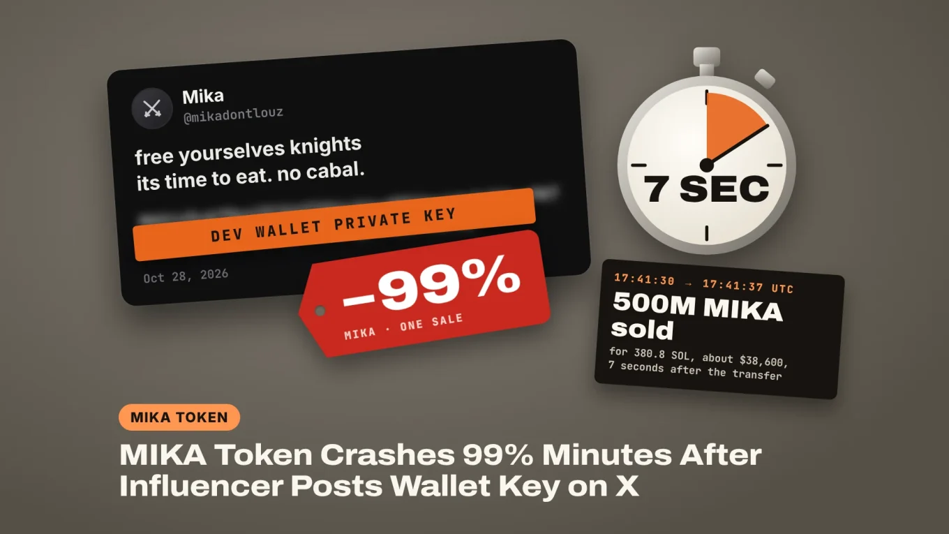 MIKA token crash: a sticky note with a blurred private key, a -99% price tag and a receipt for 500M MIKA sold for 380.8 SOL in 7 seconds