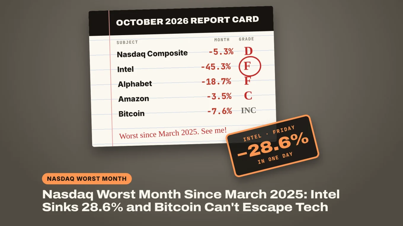 Nasdaq worst month banner: an October report card with Intel -45.3% circled in red, Nasdaq -5.3% and Bitcoin marked incomplete