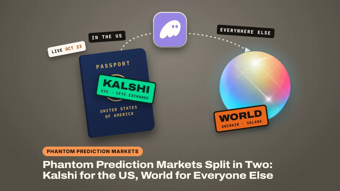 Phantom prediction markets: the Phantom app sends US users to a passport stamped Kalshi, KYC, CFTC exchange, live October 23, and everyone else to the World orb stamped onchain, Solana