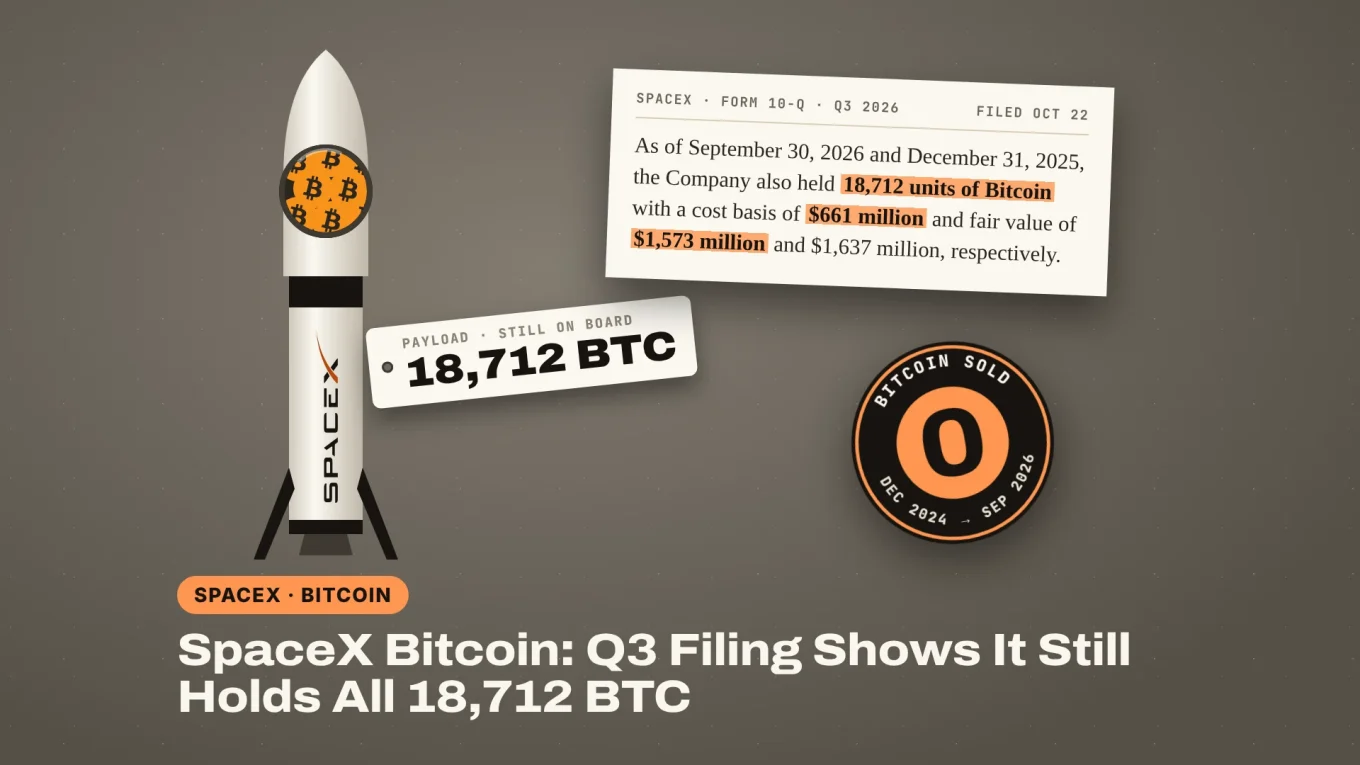 SpaceX Bitcoin: a rocket with bitcoins in its window, a payload tag reading 18,712 BTC, the 10-Q line on its Bitcoin and a patch reading 0 Bitcoin sold