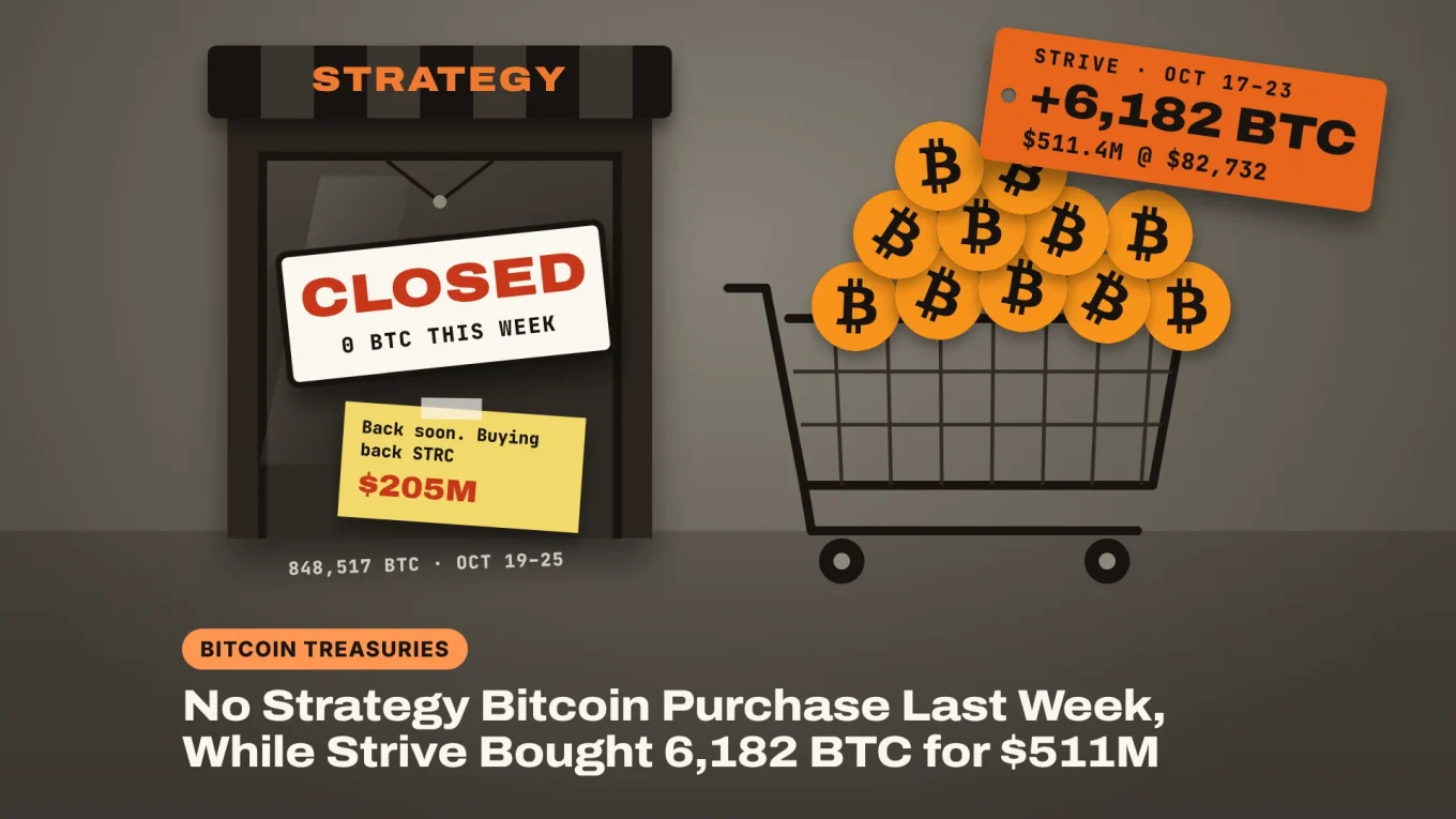 Strategy Bitcoin purchase paused: a CLOSED sign on Strategy's Bitcoin desk next to a cart of coins tagged Strive +6,182 BTC