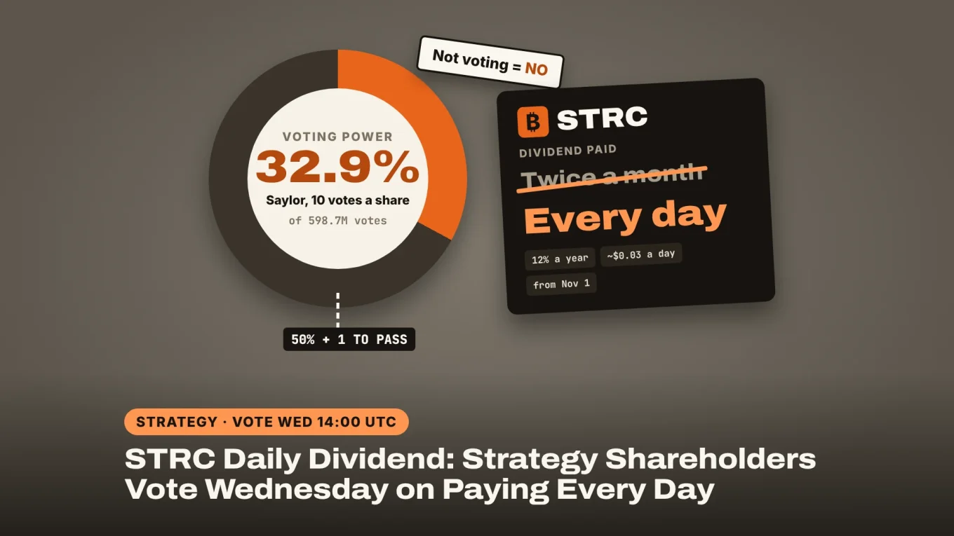 STRC daily dividend vote: Saylor's 32.9% of the voting power against the 50% line, and STRC's twice-a-month payday struck out for every day