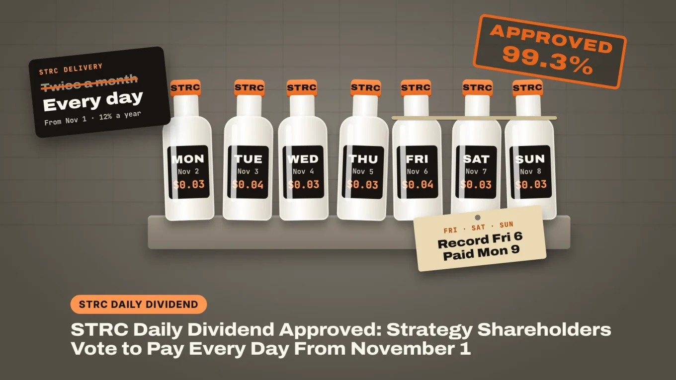 STRC daily dividend approved: seven milk bottles on a doorstep, one per day of the week, with Friday to Sunday tagged paid Monday and an APPROVED 99.3% stamp