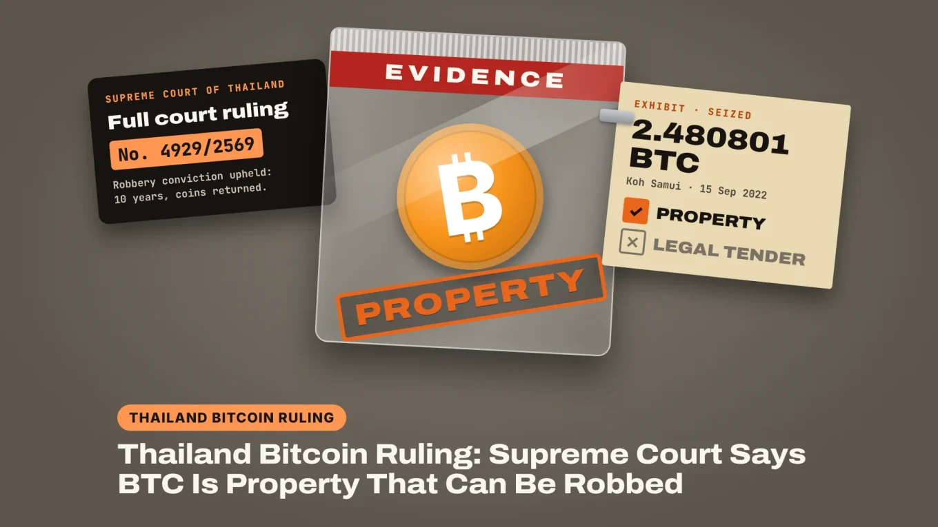 Thailand Bitcoin ruling: a Bitcoin coin sealed in a court evidence bag stamped PROPERTY, next to Supreme Court judgment 4929/2569 and an exhibit label for 2.480801 BTC, property ticked, legal tender crossed