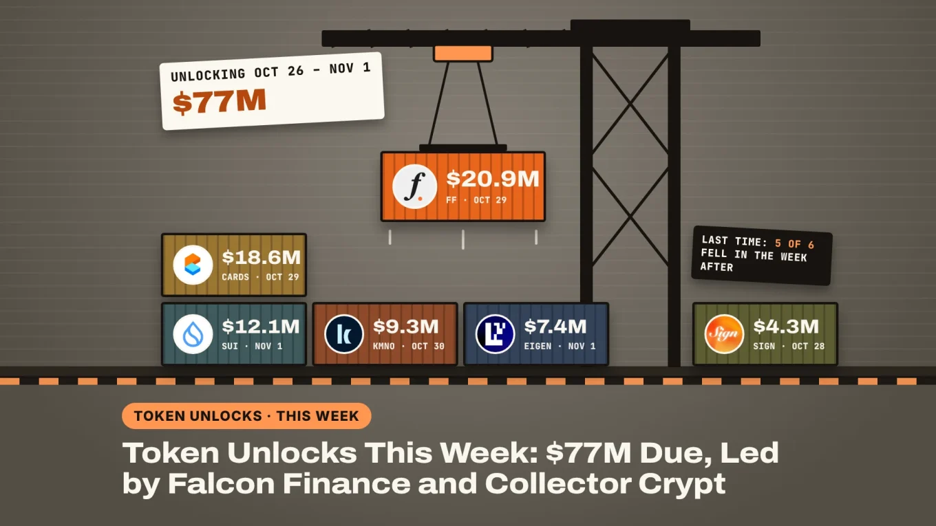 Token unlocks this week banner: a crane lowers a $20.9M FF container onto CARDS, SUI, KMNO, EIGEN and SIGN containers, $77M in all