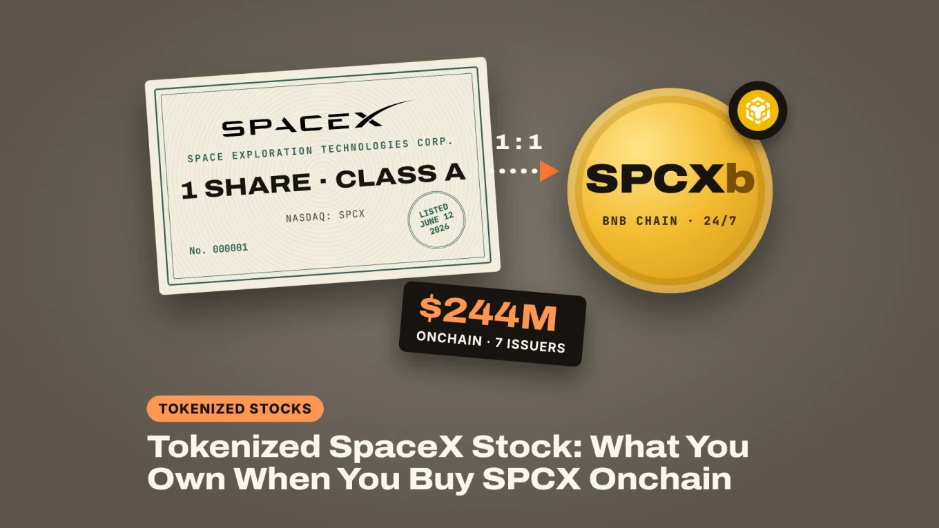 Tokenized SpaceX stock: a SpaceX share certificate converting 1:1 into an SPCXb token on BNB Chain, with a $244M onchain tag