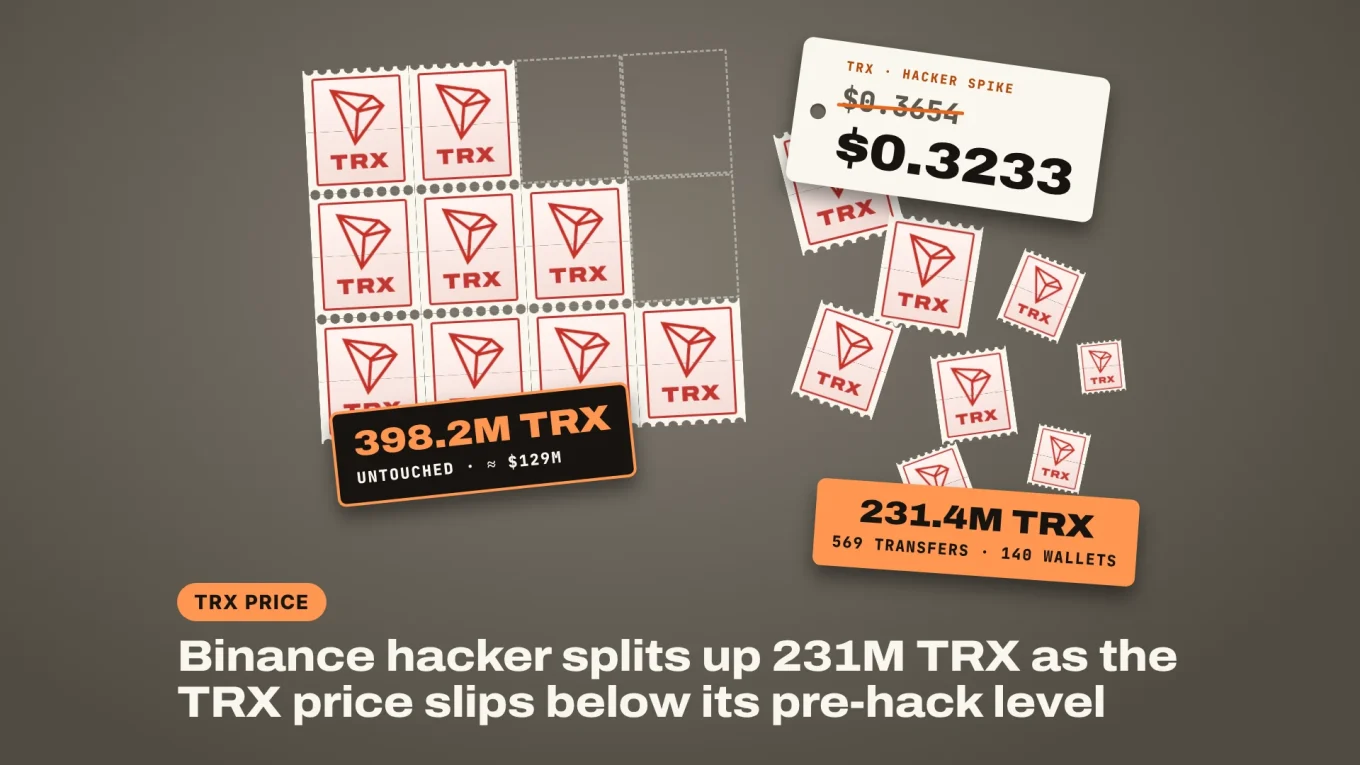 TRX price banner: a sheet of TRX stamps, 398.2M untouched and 231.4M torn off to 140 wallets, with $0.3654 struck out for $0.3233