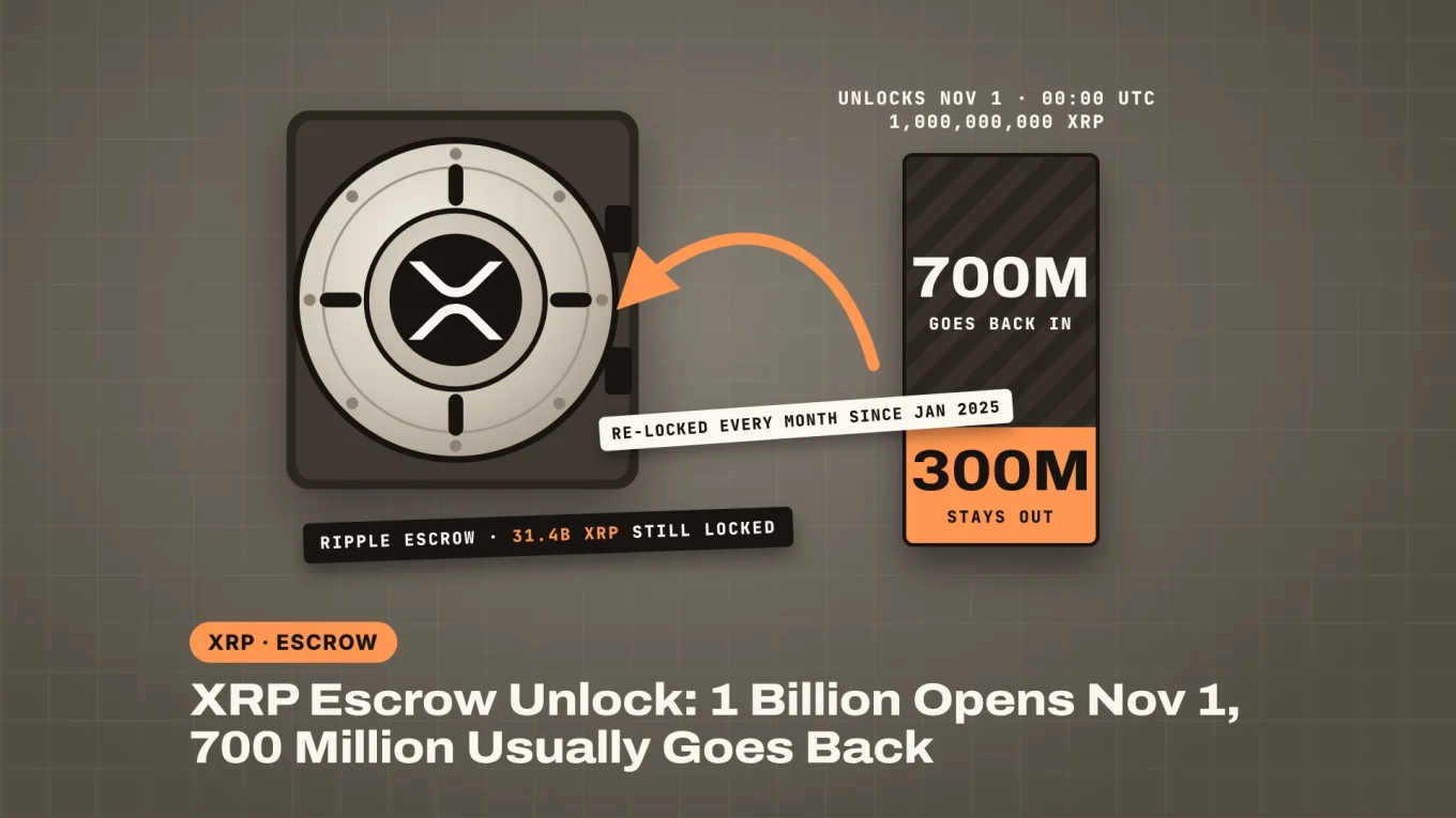XRP escrow unlock banner: a vault with the XRP logo, 1 billion XRP unlocking November 1, 700 million going back in and 300 million staying out